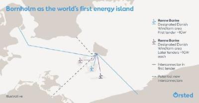 Bornholm som energi-ø